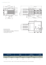 Becker VACS 0030.0020 VC+ – Kompakt-Vakuumanlage mit 2 Pumpen KVT 3.140/0-400 – Ansicht 6