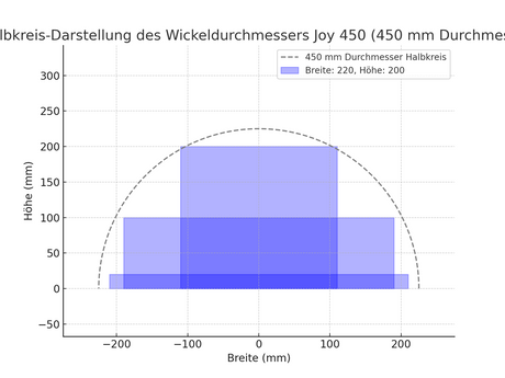 Dynawrap Horizontalwickler Stretchwickelmaschine JOY 450 – Ansicht 7